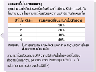ประกันภัยรถยนต์