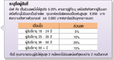 ประกันภัยรถยนต์